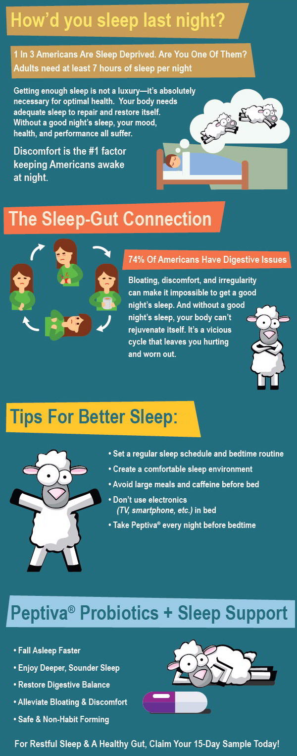 Peptiva Probiotics + Sleep Support
